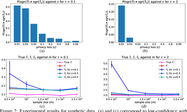 Figure 3 for Private Causal Inference using Propensity Scores