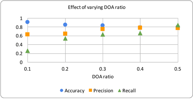 Figure 2 for A Data Analytics Framework for Aggregate Data Analysis