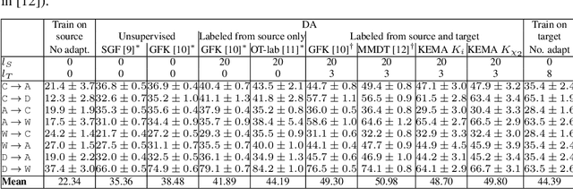 Figure 2 for Kernel Manifold Alignment