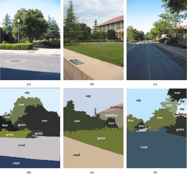 Figure 2 for A Bag of Words Approach for Semantic Segmentation of Monitored Scenes
