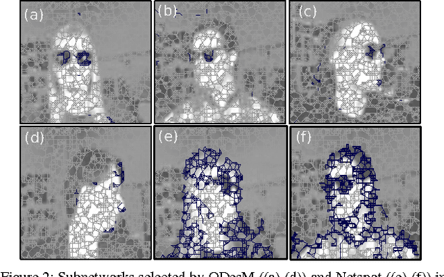 Figure 2 for Outlier Detection from Network Data with Subnetwork Interpretation