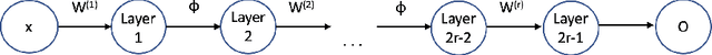 Figure 3 for Data-dependent Sample Complexity of Deep Neural Networks via Lipschitz Augmentation