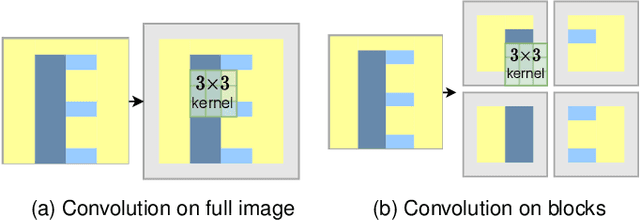 Figure 3 for SegBlocks: Block-Based Dynamic Resolution Networks for Real-Time Segmentation