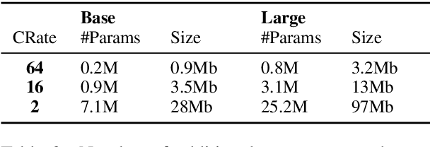 Figure 3 for AdapterHub: A Framework for Adapting Transformers