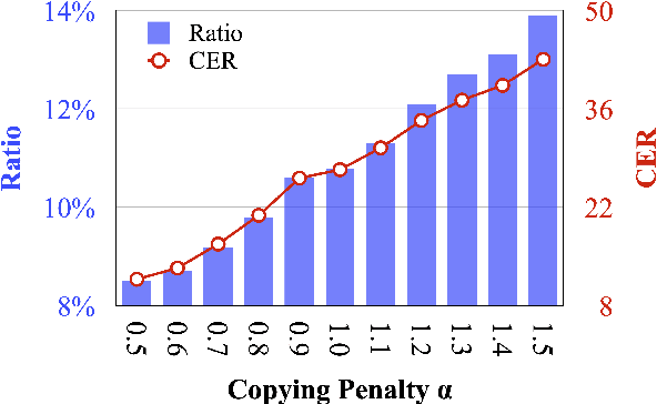 Figure 4 for On the Copying Behaviors of Pre-Training for Neural Machine Translation