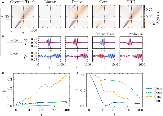 Figure 3 for Emulating Quantum Dynamics with Neural Networks via Knowledge Distillation