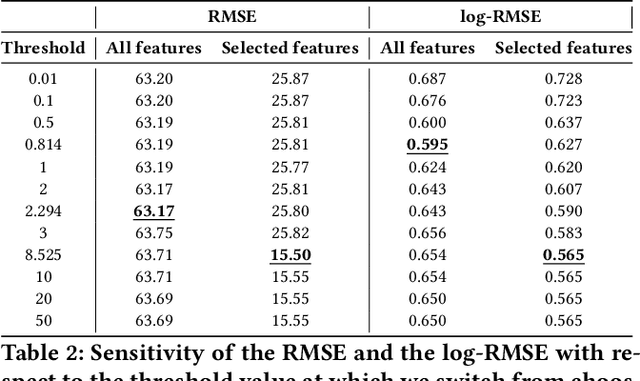 Figure 4 for Landscape-Aware Fixed-Budget Performance Regression and Algorithm Selection for Modular CMA-ES Variants