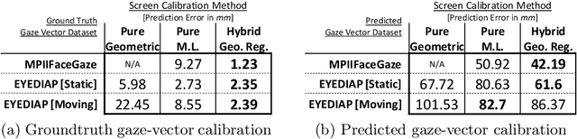 Figure 2 for Efficiency in Real-time Webcam Gaze Tracking