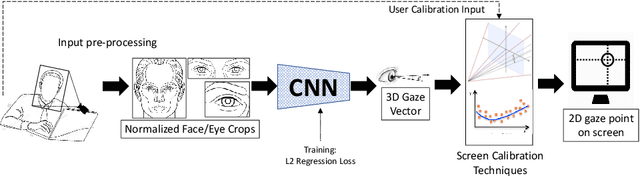 Figure 1 for Efficiency in Real-time Webcam Gaze Tracking