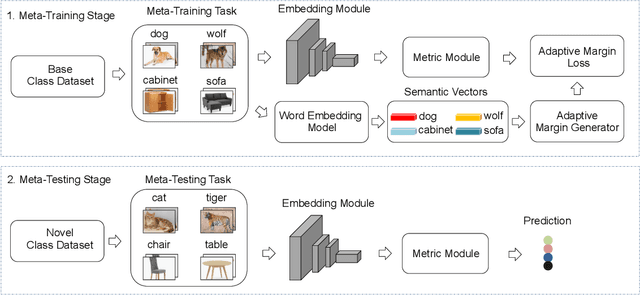 Figure 3 for Boosting Few-Shot Learning With Adaptive Margin Loss
