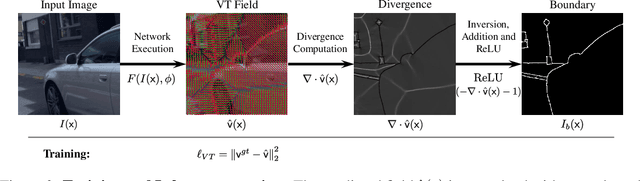 Figure 3 for Zero Pixel Directional Boundary by Vector Transform