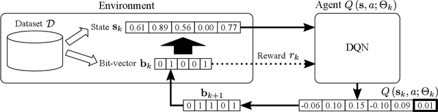 Figure 1 for Generic Itemset Mining Based on Reinforcement Learning