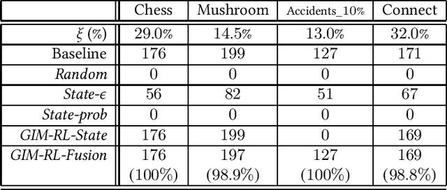 Figure 3 for Generic Itemset Mining Based on Reinforcement Learning