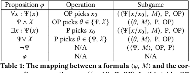 Figure 1 for First-Order Problem Solving through Neural MCTS based Reinforcement Learning