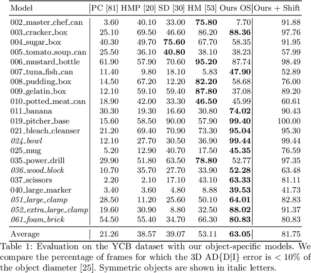 Figure 2 for I Like to Move It: 6D Pose Estimation as an Action Decision Process