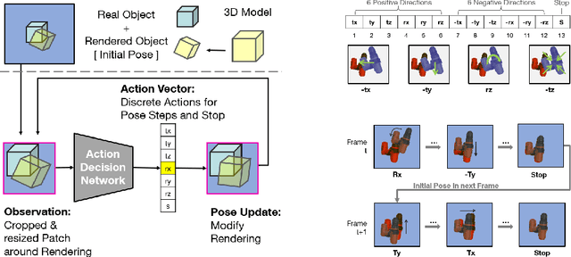 Figure 1 for I Like to Move It: 6D Pose Estimation as an Action Decision Process