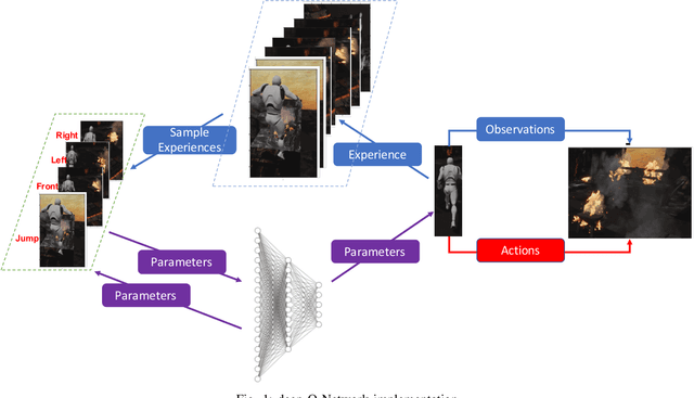 Figure 1 for A deep Q-Learning based Path Planning and Navigation System for Firefighting Environments