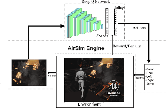 Figure 2 for A deep Q-Learning based Path Planning and Navigation System for Firefighting Environments