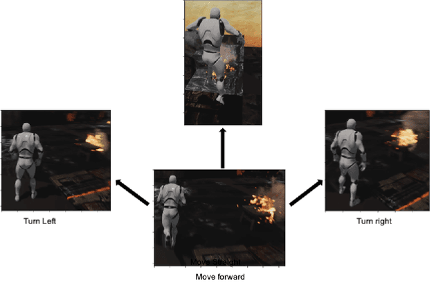 Figure 3 for A deep Q-Learning based Path Planning and Navigation System for Firefighting Environments