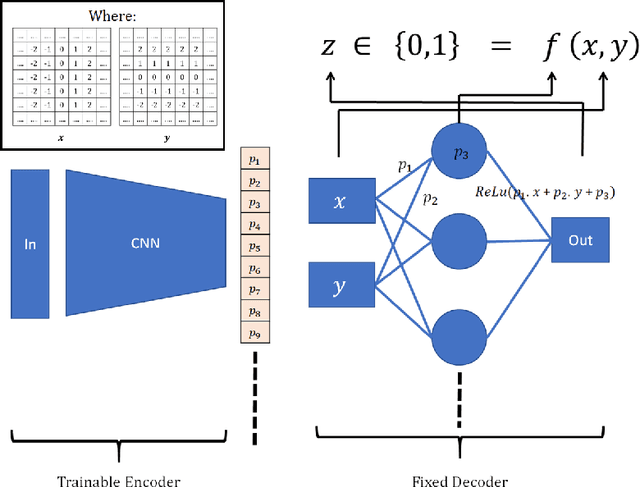 Figure 1 for Vec2Instance: Parameterization for Deep Instance Segmentation