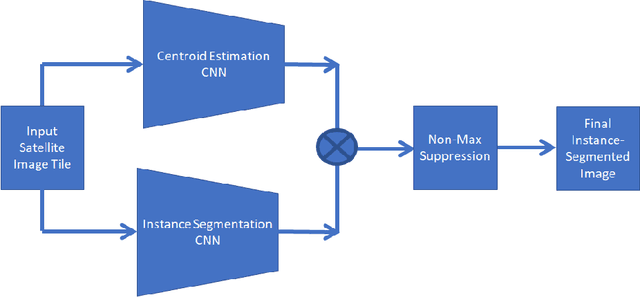 Figure 3 for Vec2Instance: Parameterization for Deep Instance Segmentation