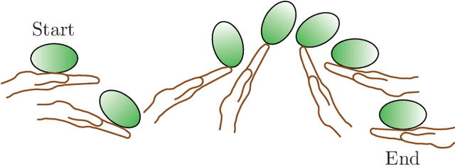 Figure 1 for Robotic Contact Juggling
