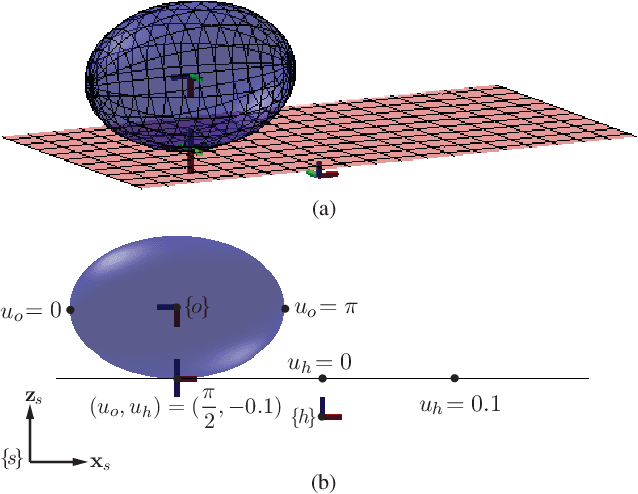 Figure 2 for Robotic Contact Juggling