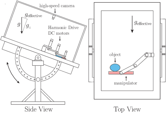 Figure 3 for Robotic Contact Juggling