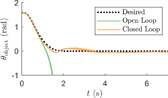 Figure 4 for Robotic Contact Juggling
