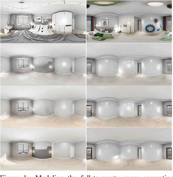 Figure 1 for Towards Full-to-Empty Room Generation with Structure-Aware Feature Encoding and Soft Semantic Region-Adaptive Normalization