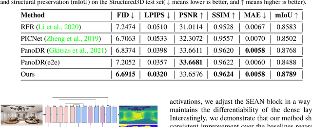 Figure 2 for Towards Full-to-Empty Room Generation with Structure-Aware Feature Encoding and Soft Semantic Region-Adaptive Normalization