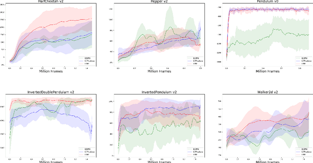 Figure 3 for Learning Efficient and Effective Exploration Policies with Counterfactual Meta Policy