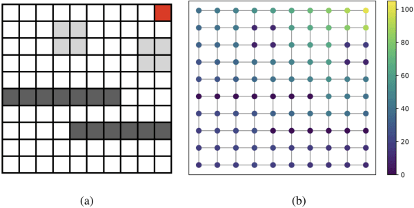 Figure 1 for Representation Learning on Graphs: A Reinforcement Learning Application