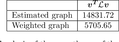 Figure 2 for Representation Learning on Graphs: A Reinforcement Learning Application