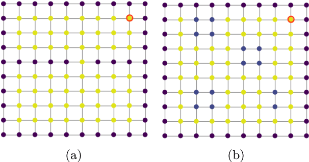 Figure 4 for Representation Learning on Graphs: A Reinforcement Learning Application