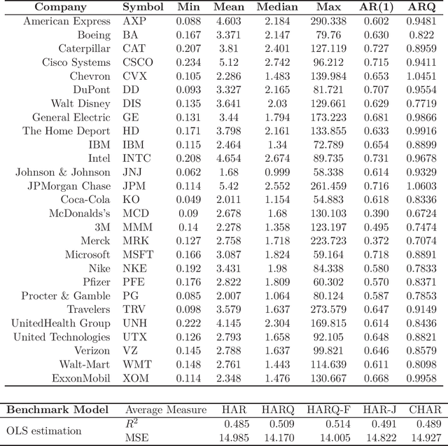 Figure 2 for Forecast Evaluation in Large Cross-Sections of Realized Volatility