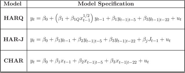 Figure 1 for Forecast Evaluation in Large Cross-Sections of Realized Volatility