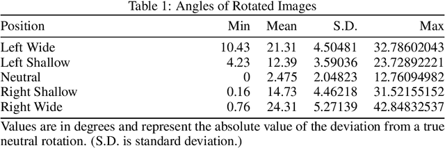 Figure 2 for On the Importance of Capturing a Sufficient Diversity of Perspective for the Classification of micro-PCBs