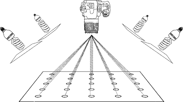 Figure 3 for On the Importance of Capturing a Sufficient Diversity of Perspective for the Classification of micro-PCBs