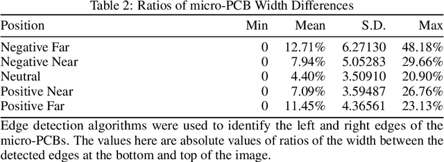 Figure 4 for On the Importance of Capturing a Sufficient Diversity of Perspective for the Classification of micro-PCBs