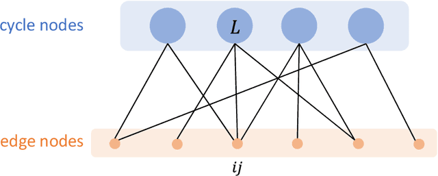 Figure 1 for Robust Group Synchronization via Cycle-Edge Message Passing