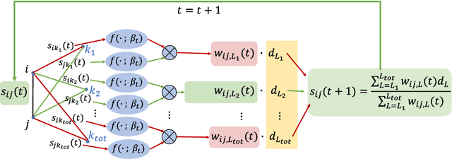Figure 3 for Robust Group Synchronization via Cycle-Edge Message Passing