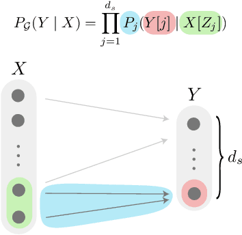 Figure 4 for Provably Efficient Causal Model-Based Reinforcement Learning for Systematic Generalization