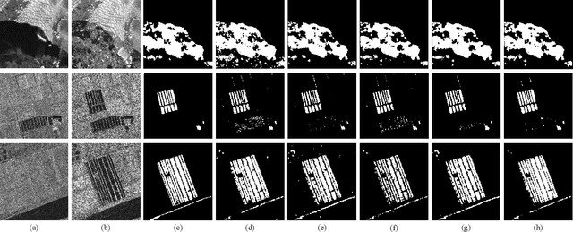 Figure 3 for SAR Image Change Detection Based on Multiscale Capsule Network