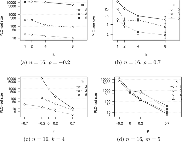 Figure 1 for Local Optimal Sets and Bounded Archiving on Multi-objective NK-Landscapes with Correlated Objectives