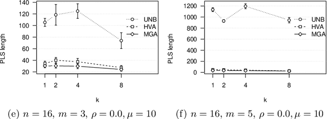 Figure 3 for Local Optimal Sets and Bounded Archiving on Multi-objective NK-Landscapes with Correlated Objectives