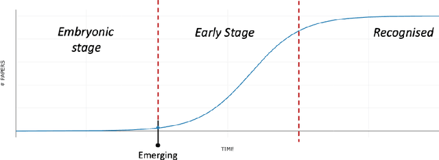 Figure 1 for Early Detection of Research Trends