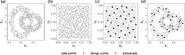 Figure 1 for An optimal transport approach for selecting a representative subsample with application in efficient kernel density estimation