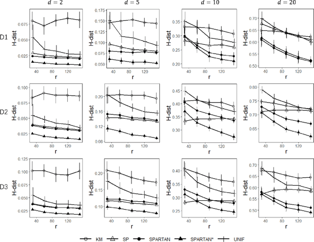 Figure 3 for An optimal transport approach for selecting a representative subsample with application in efficient kernel density estimation