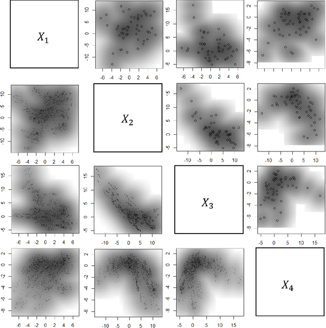 Figure 4 for An optimal transport approach for selecting a representative subsample with application in efficient kernel density estimation